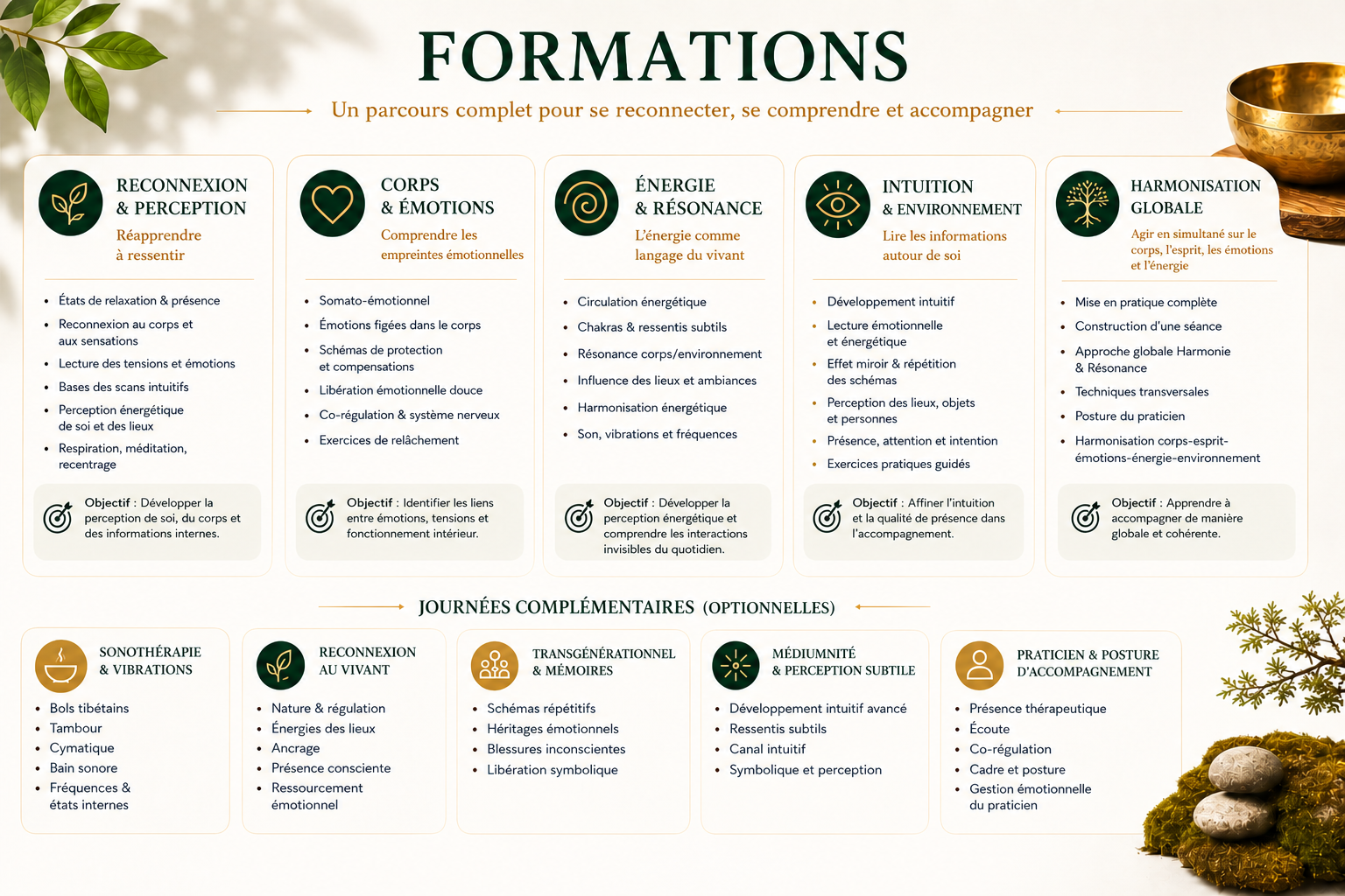 Formation en ligne Harmonie et Résonance